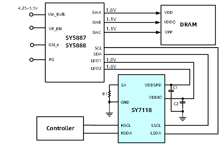 思远半导体SY7118 SPD-HUB赋能DDR5内存革新，筑牢内存系统稳定之基
